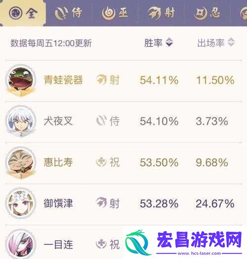 决战平安京青蛙瓷器高效玩法