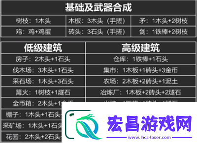 堆叠大陆合成表怎么合成