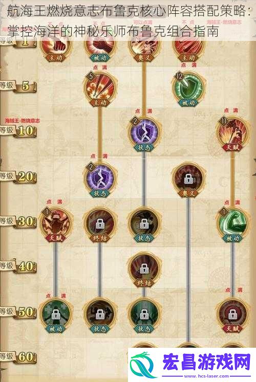 航海王燃烧意志布鲁克核心阵容搭配策略