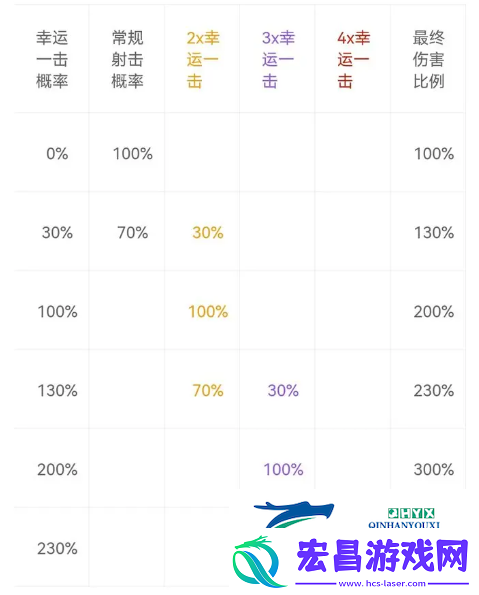 枪火重生新手入坑攻略