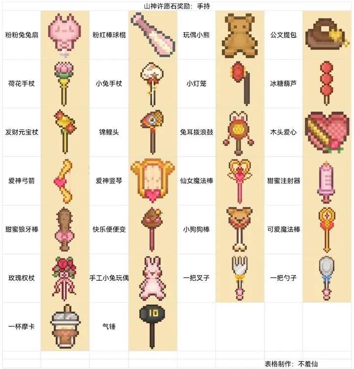 可爱村物语基础攻略新手向