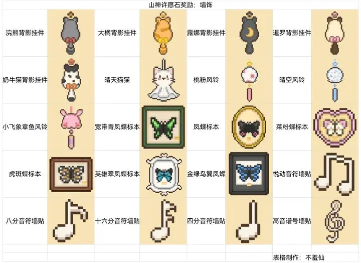 可爱村物语基础攻略新手向