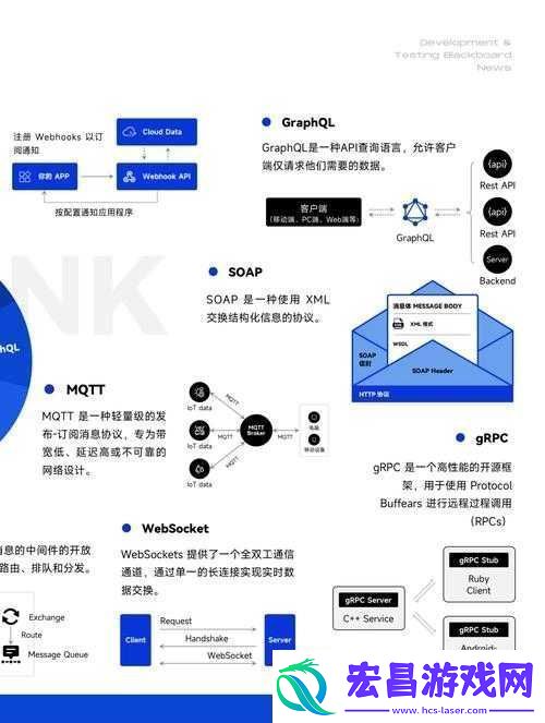 免费开放的