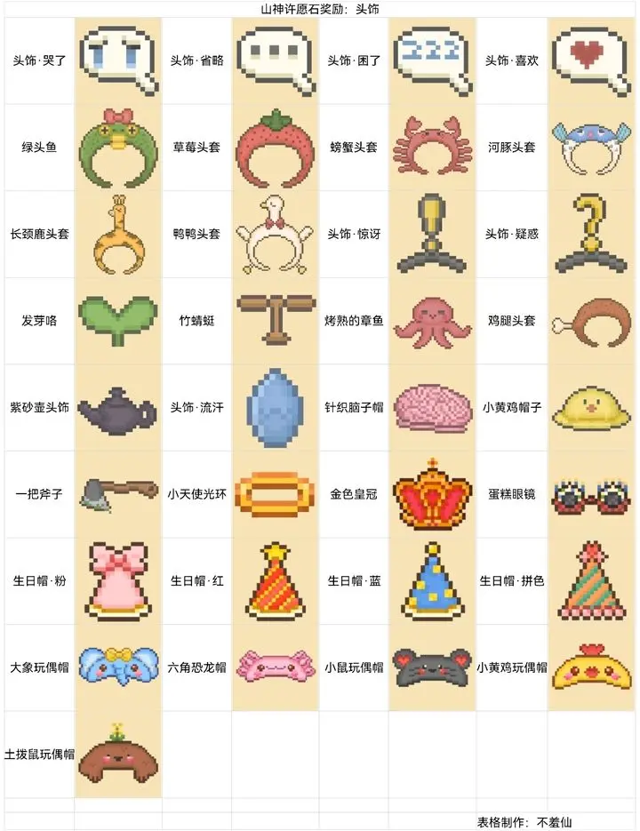 可爱村物语基础攻略新手向