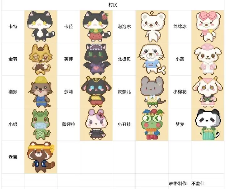 可爱村物语基础攻略新手向