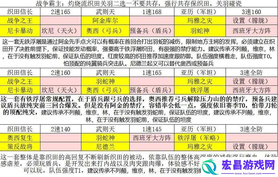 文明与征服游戏攻略