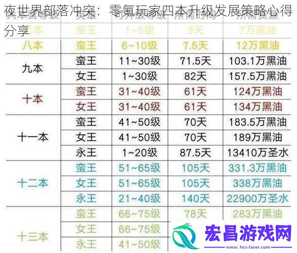 夜世界部落冲突