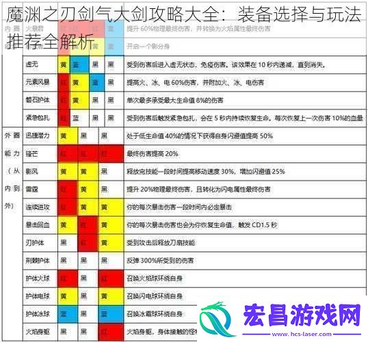 魔渊之刃剑气大剑攻略大全