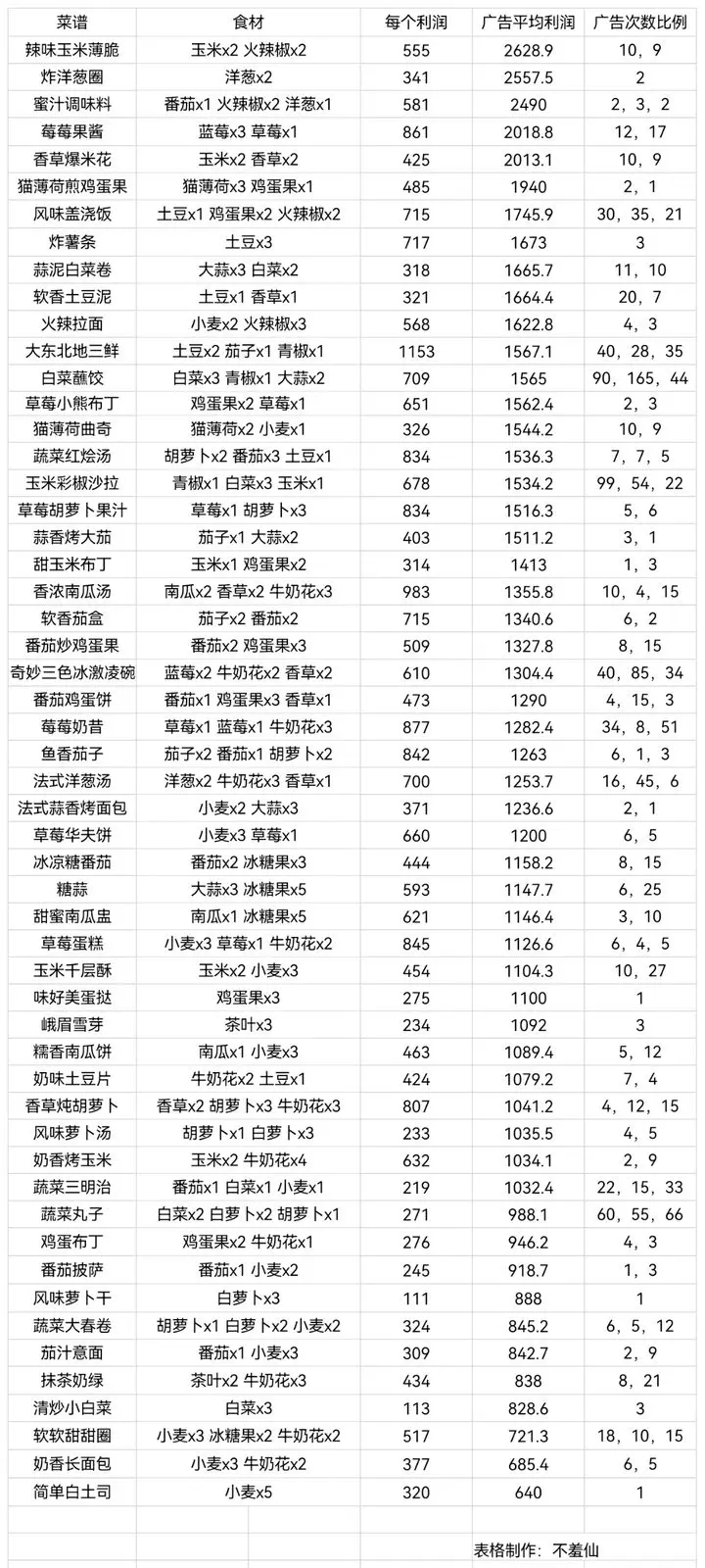 可爱村物语基础攻略新手向