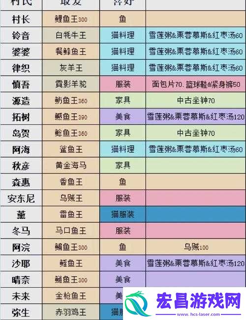 小森生活游戏内雪松树刷新时间及具体分布位置全面揭秘