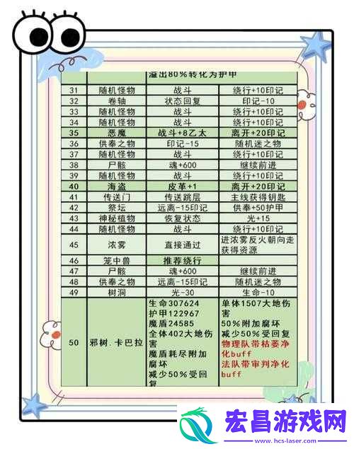 地下城堡3雷电法王副本挑战攻略