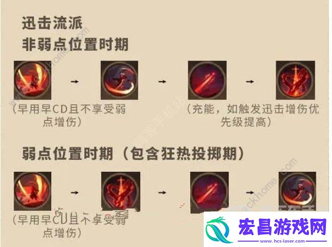 塔瑞斯世界影刃者技能是什么