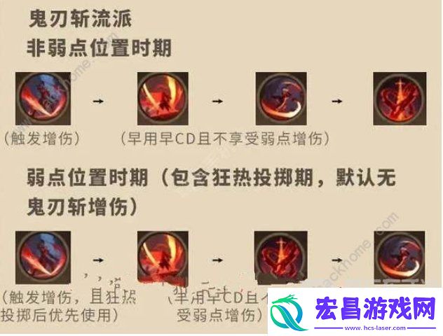 塔瑞斯世界影刃者技能是什么