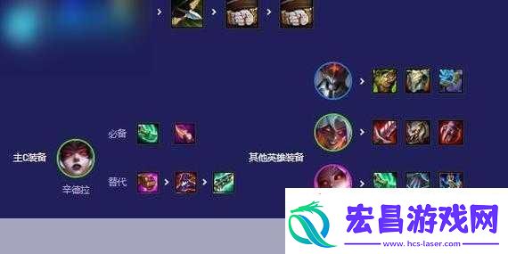 云顶S12双转职7魔神阵容深度解析