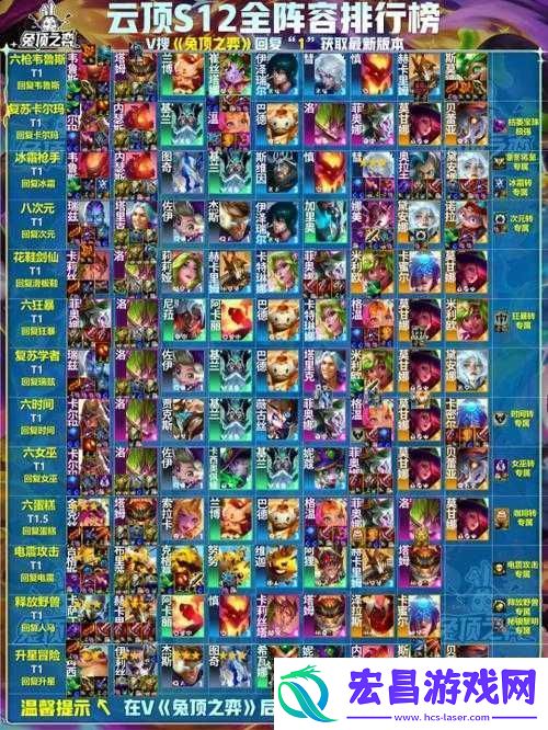云顶之弈9.21版本强度全面解析探寻当前版本最强阵容搭配策略