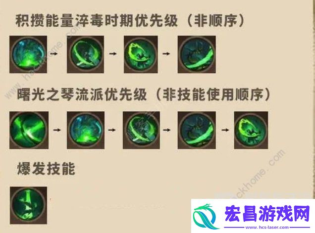 塔瑞斯世界影刃者技能是什么