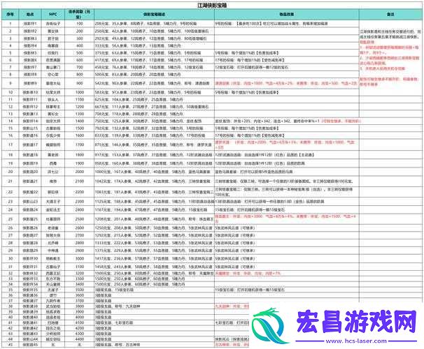 我的侠客游戏中藏宝洞穴藏宝图获取途径及技巧全面深度解析