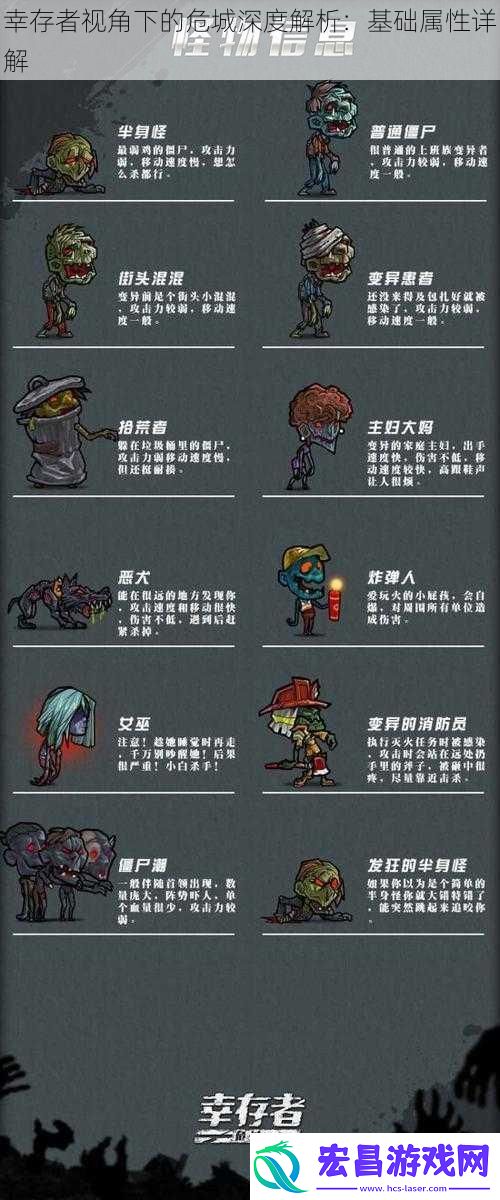 幸存者视角下的危城深度解析