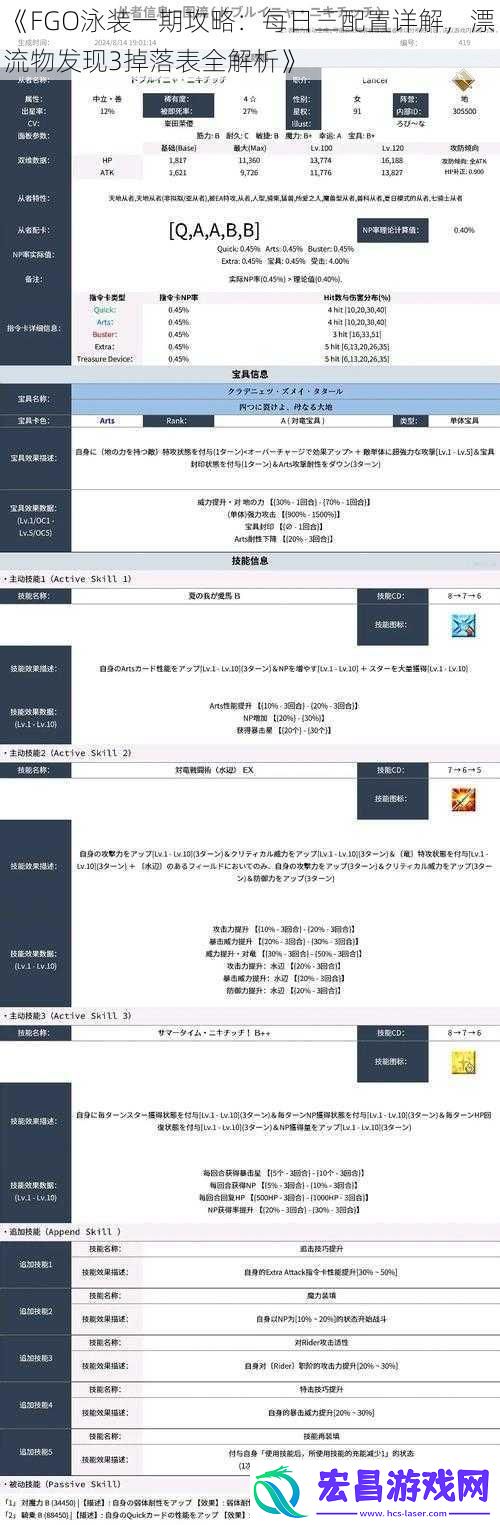 FGO泳装一期攻略