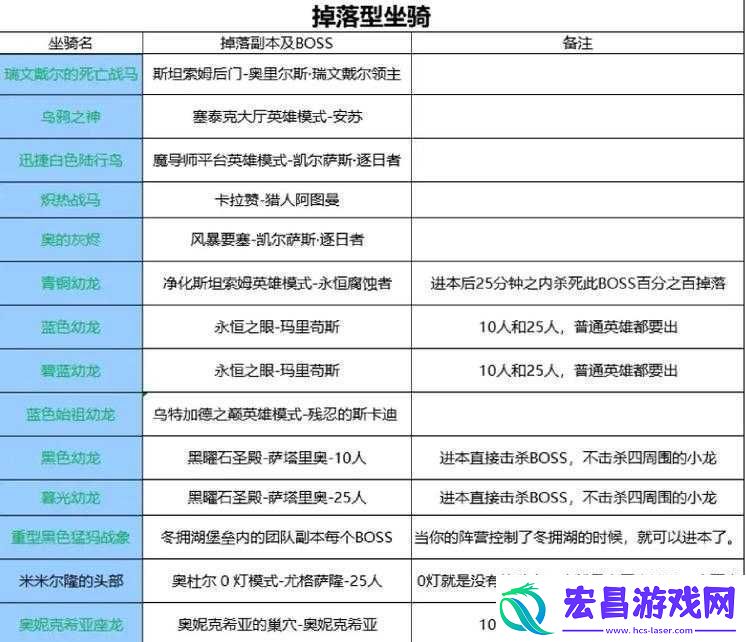 魔兽世界17周年坐骑及庆典奖励全攻略