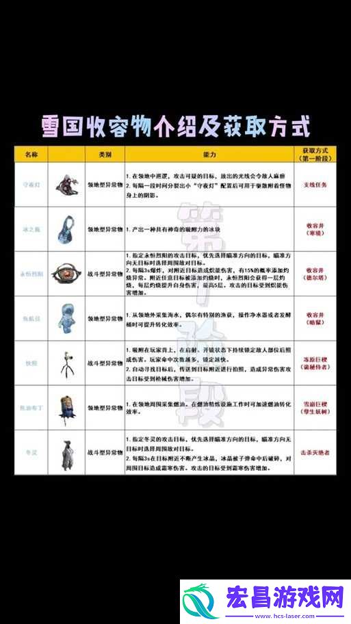 冰原守卫者老玩家认证全面指南