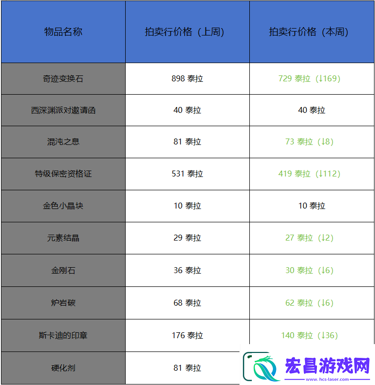 地下城与勇士