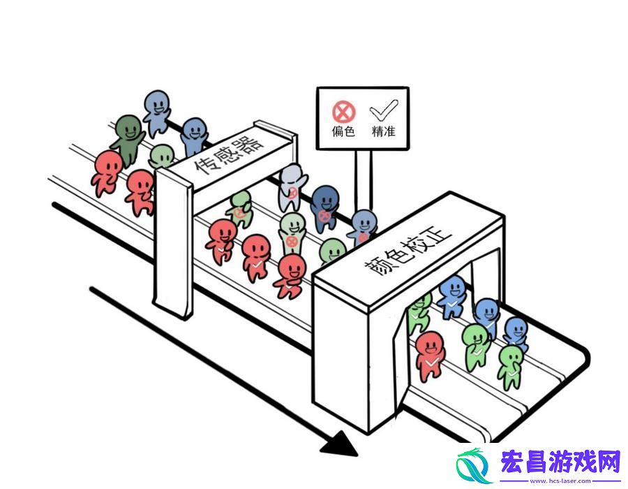 激光·十年｜NEC激光放映机的算法“黑科技”
