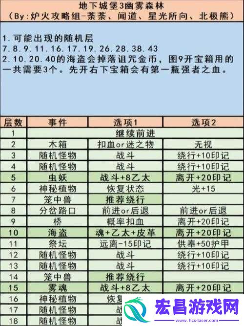 地下城堡3异样墙壁破解全攻略