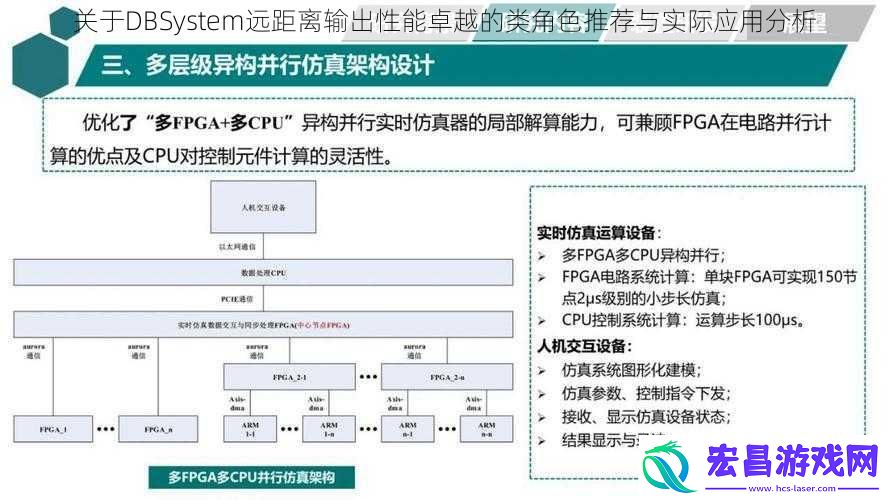 关于DBSystem远距离输出性能卓越的类角色推荐与实际应用分析