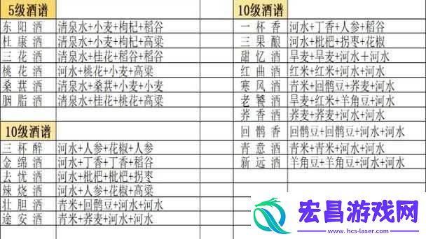 我的侠客游戏中各类酒品种及其具体产出位置详细汇总表