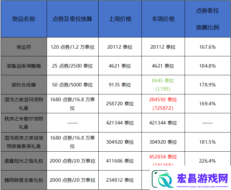 地下城与勇士