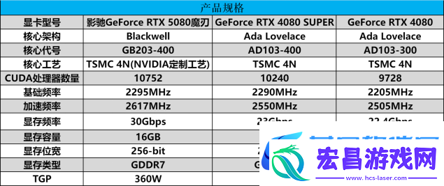 DLSS
