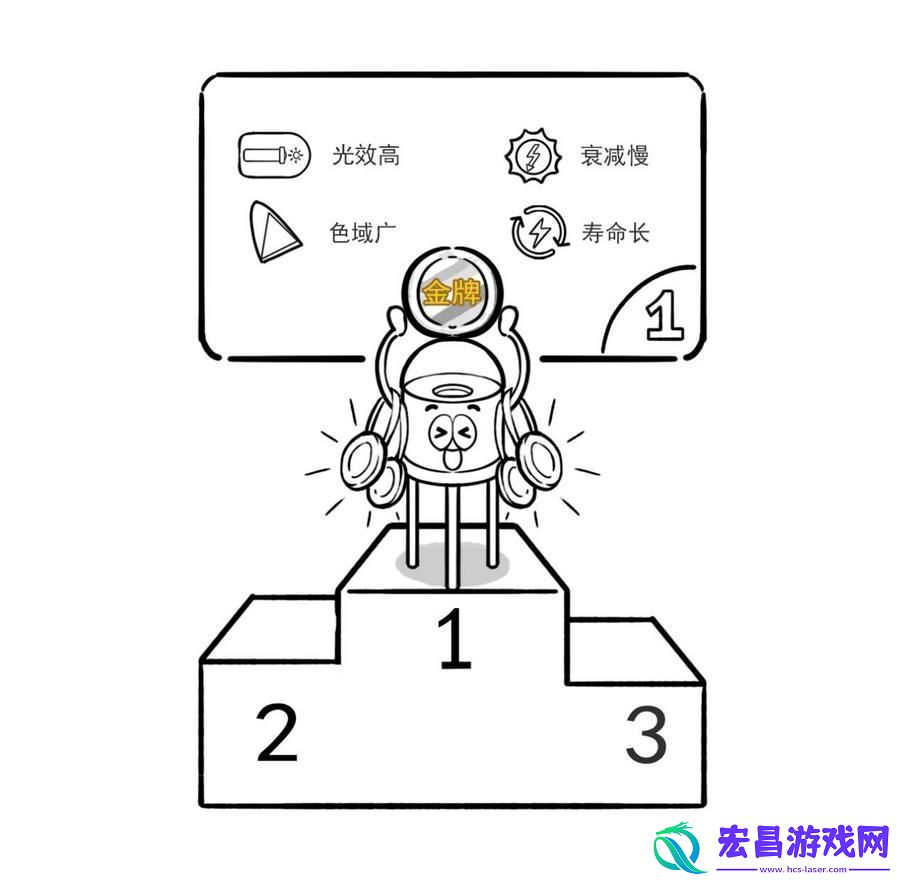 激光·十年｜NEC放映机激光时代的积厚成势