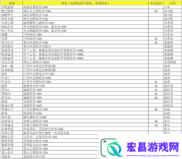 再刷一把2
