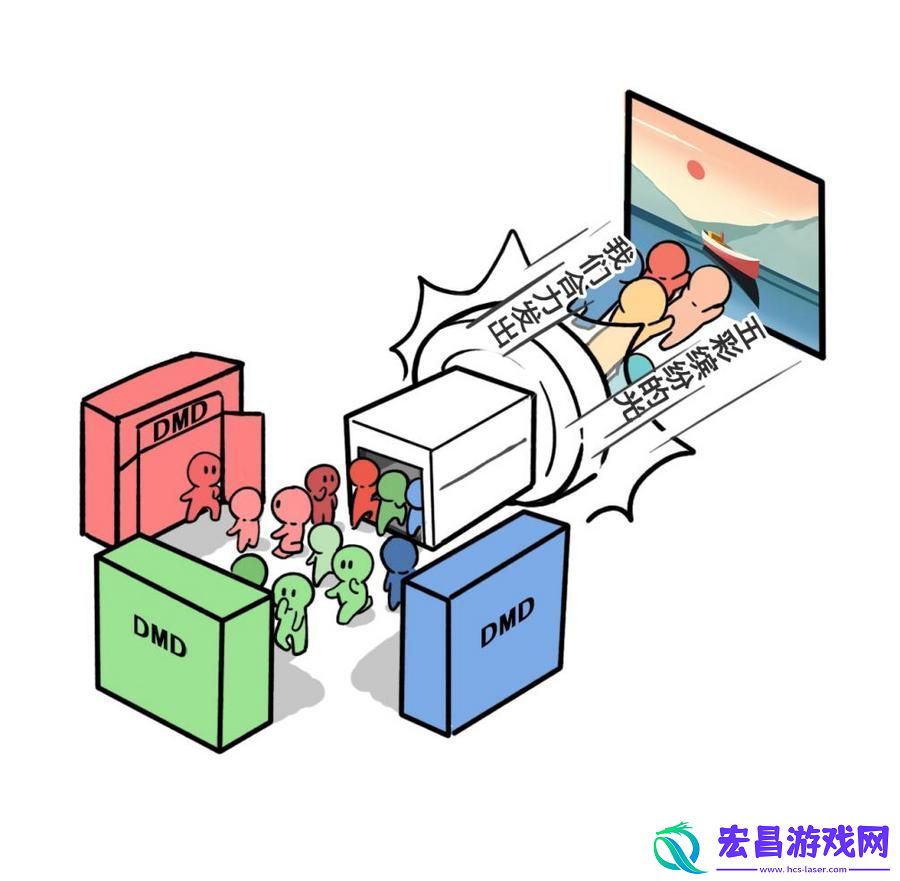 激光·十年｜NEC放映机激光时代的积厚成势