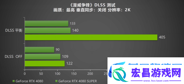 DLSS