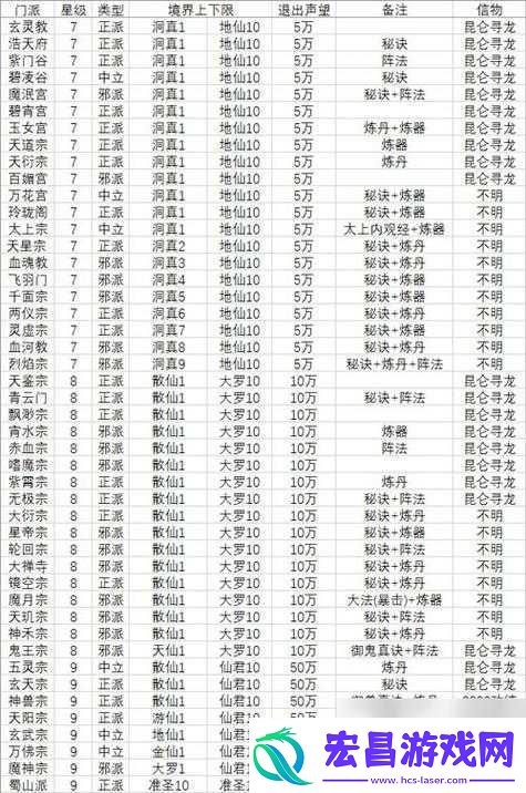 热血仙境探索
