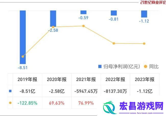 黄光裕的资本帝国