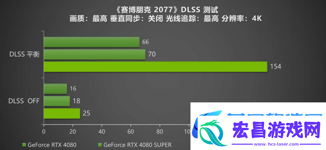 DLSS