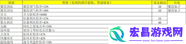 再刷一把2