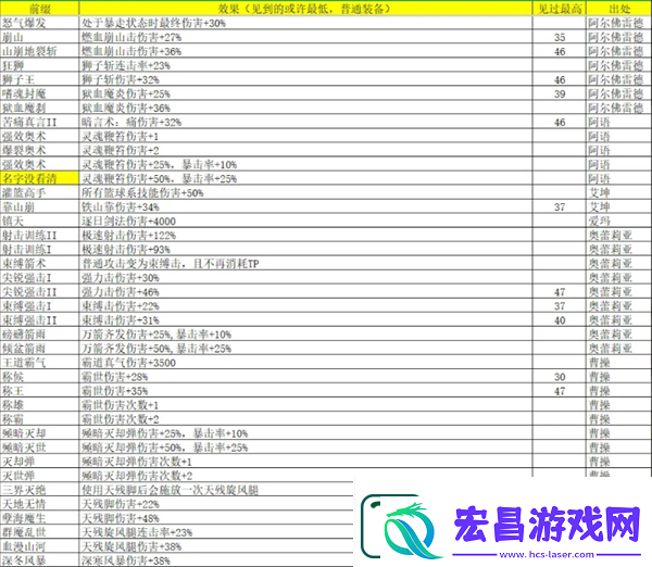 再刷一把2