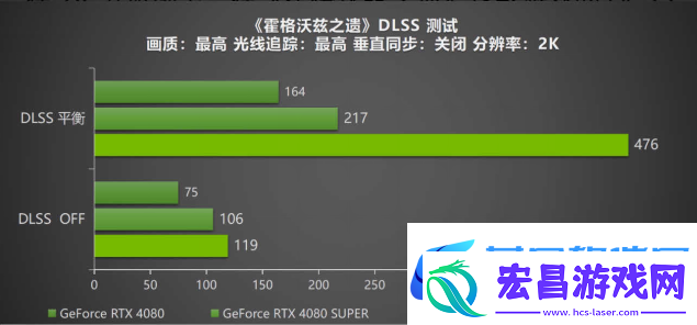 DLSS