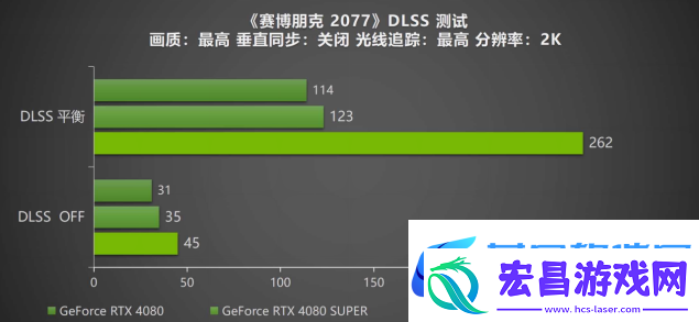 DLSS