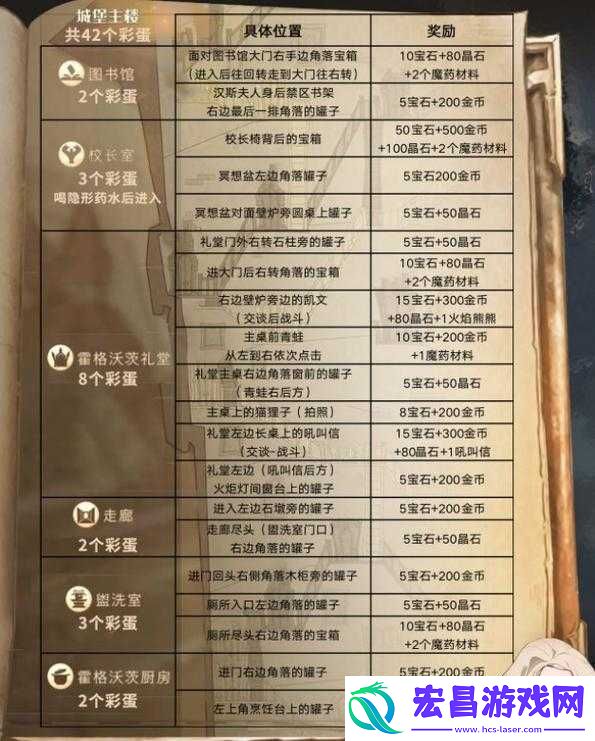 哈利波特魔法觉醒游戏国庆10月5日彩蛋位置全面详解