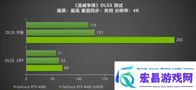 DLSS