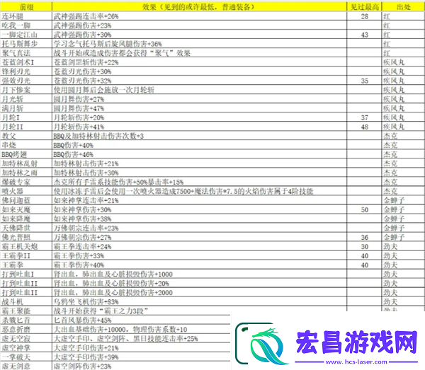 再刷一把2
