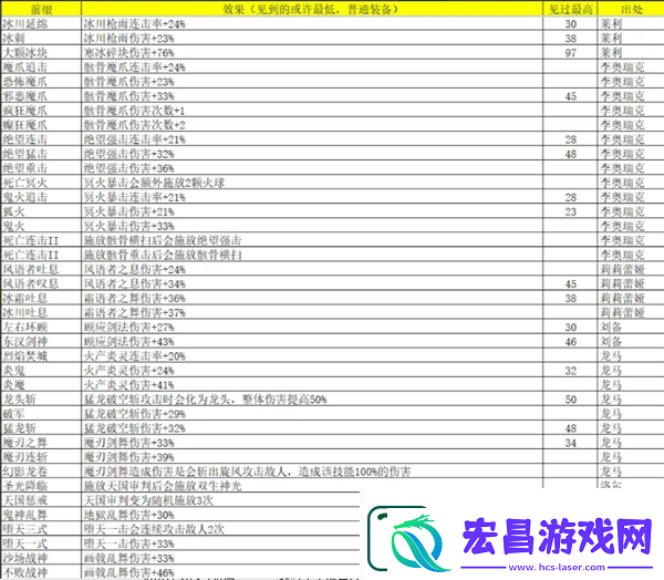 再刷一把2