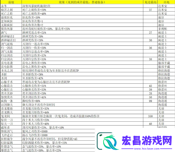 再刷一把2