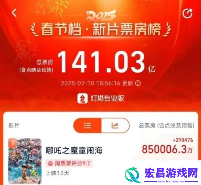 十几家影院偷哪吒2票房被停密钥