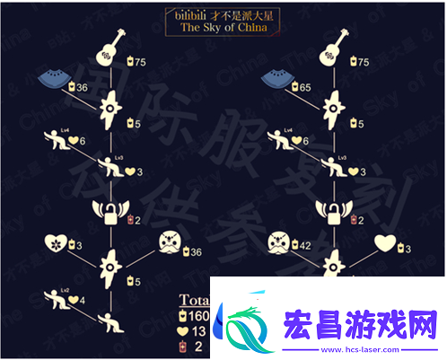 光遇吉他先祖能兑换什么